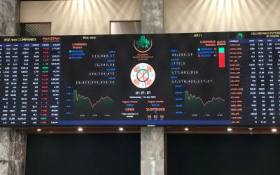 PSX opens week in the red, plummets 2,000 points during intraday trade