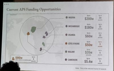 Trump administration mislabels African countries in slideshow at AIDS conference